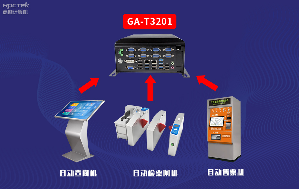 高能計算機(jī)AFC系統(tǒng)專用國產(chǎn)工控機(jī)硬件方案，讓科技縮短時間距離！(圖3)