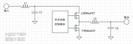 【工控主板】 主板上的CPU供電重要嗎？(圖1)